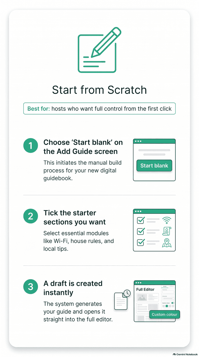 Start from scratch — step-by-step infographic