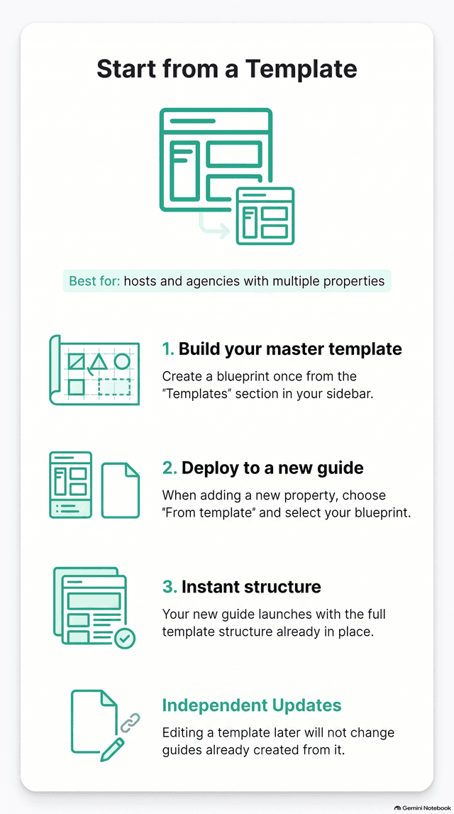 Start from a template — step-by-step infographic