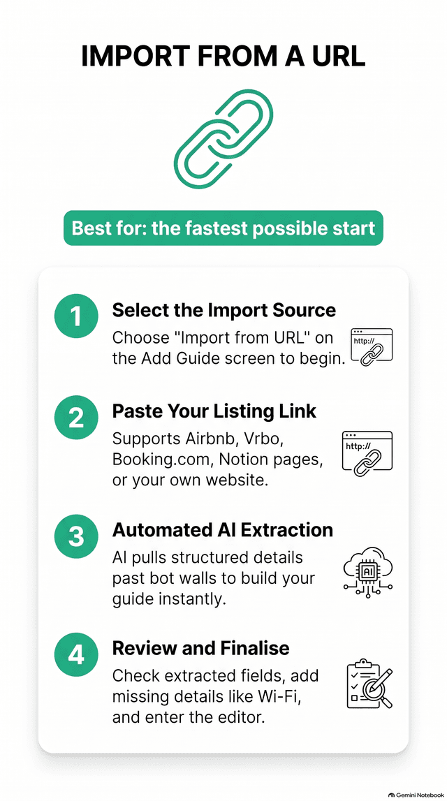Import from a URL — step-by-step infographic